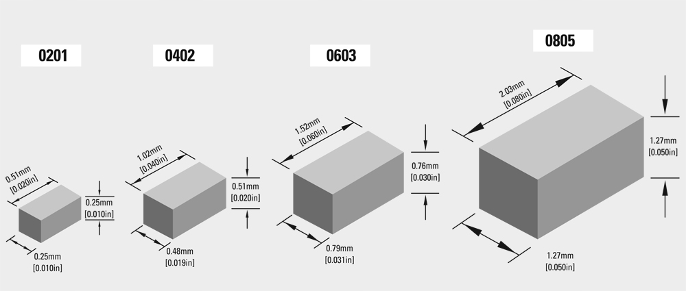 Om-Concrete-Solid-Blocks-Fort-Preform-Sizes